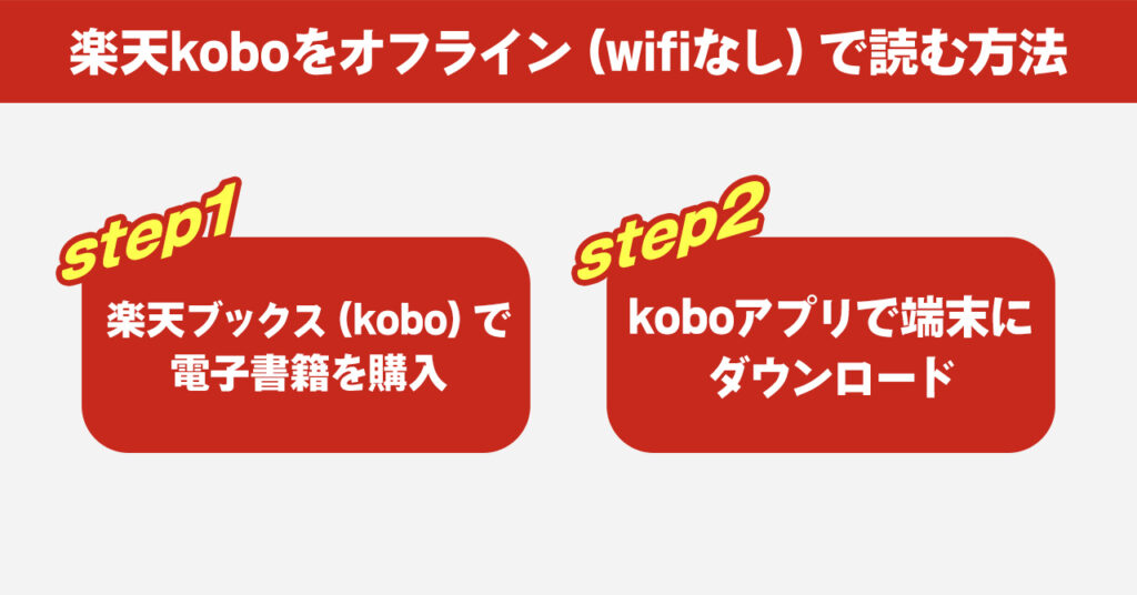 楽天koboをオフライン（wifiなし）で読む方法を解説
