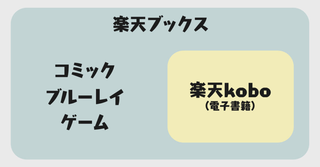 楽天ブックスと楽天koboの違い
