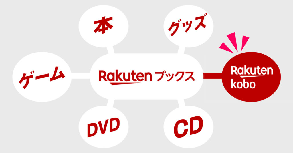 楽天ブックスと楽天koboの違い
