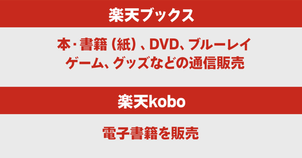 楽天koboと楽天ブックスの違い
