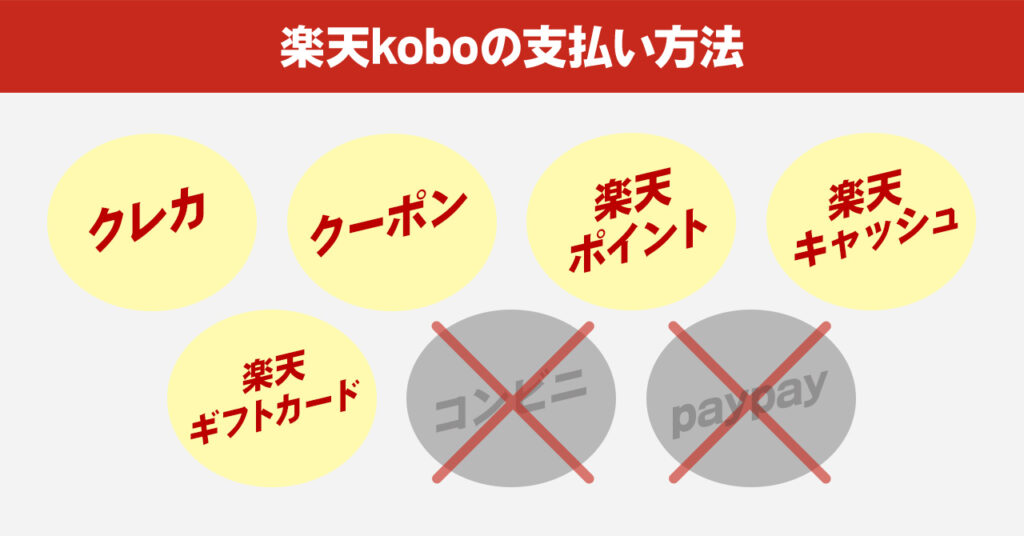 楽天koboの5つの支払い方法
