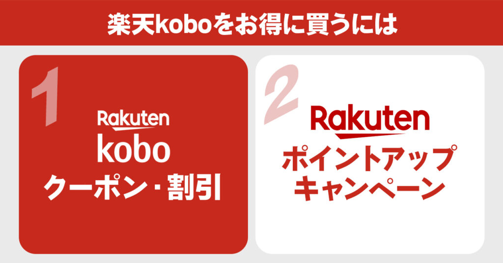 楽天koboの購入はいつがベスト？クーポンや割引について解説！
