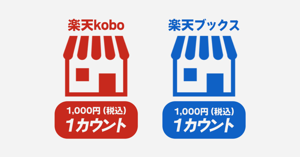 楽天koboと楽天ブックスは買い回りの対象になる！
